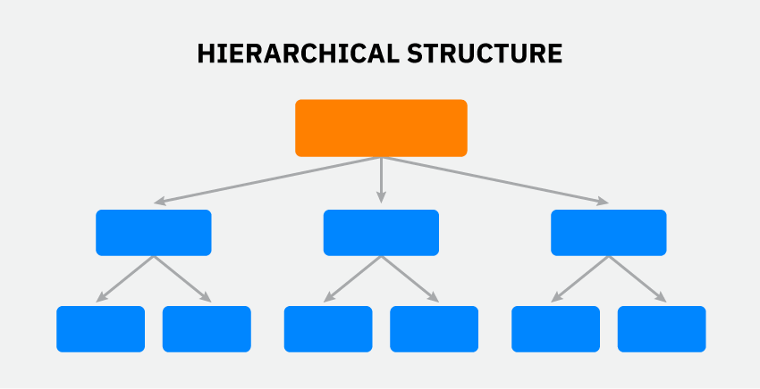 00017 Understanding Website Structure