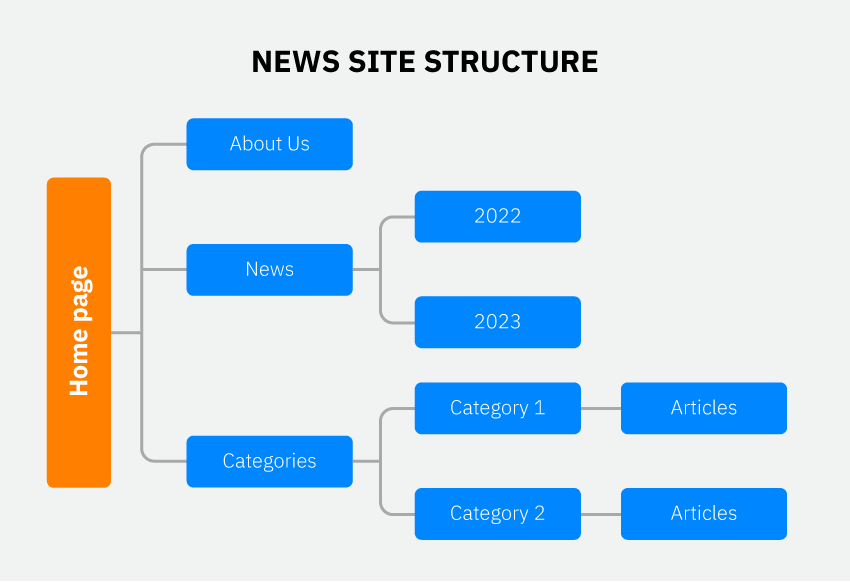 00019 Understanding Website Structure