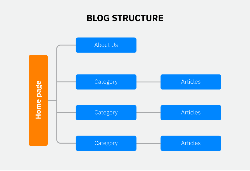 00020 Understanding Website Structure